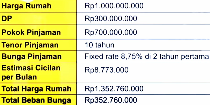 Skenario A Kredit Rumah KPR