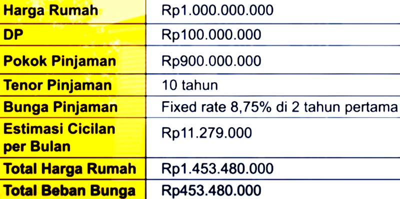 Skenario B Kredit Rumah KPR